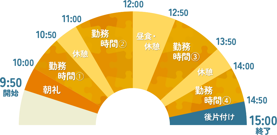 HAPPYタイムスケジュール